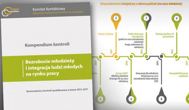 Bezrobocie młodzieży i integracja ludzi młodych na rynku pracy