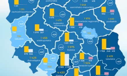 Konsultacje Umowy Partnerstwa